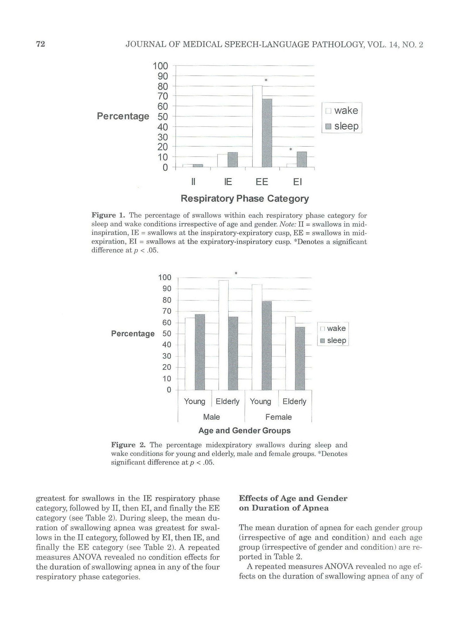 Download The coordination of respiration and swallowing for volitional and reflexive swallows - a pilot study.